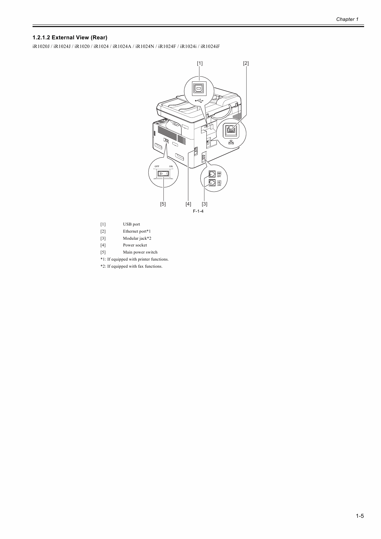 Canon imageRUNNER-iR 1020 1021 1024 1025C Service Manual-2